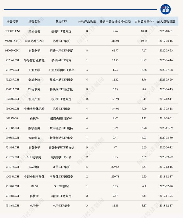 刚被全球最火内存ETF纳入持仓,兆易创新今日逼近涨停!还有哪些ETF含“兆”量高
