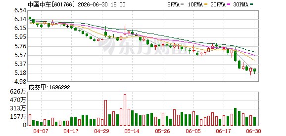新签订单放量 中国中车4月至6月合计签516亿大单!